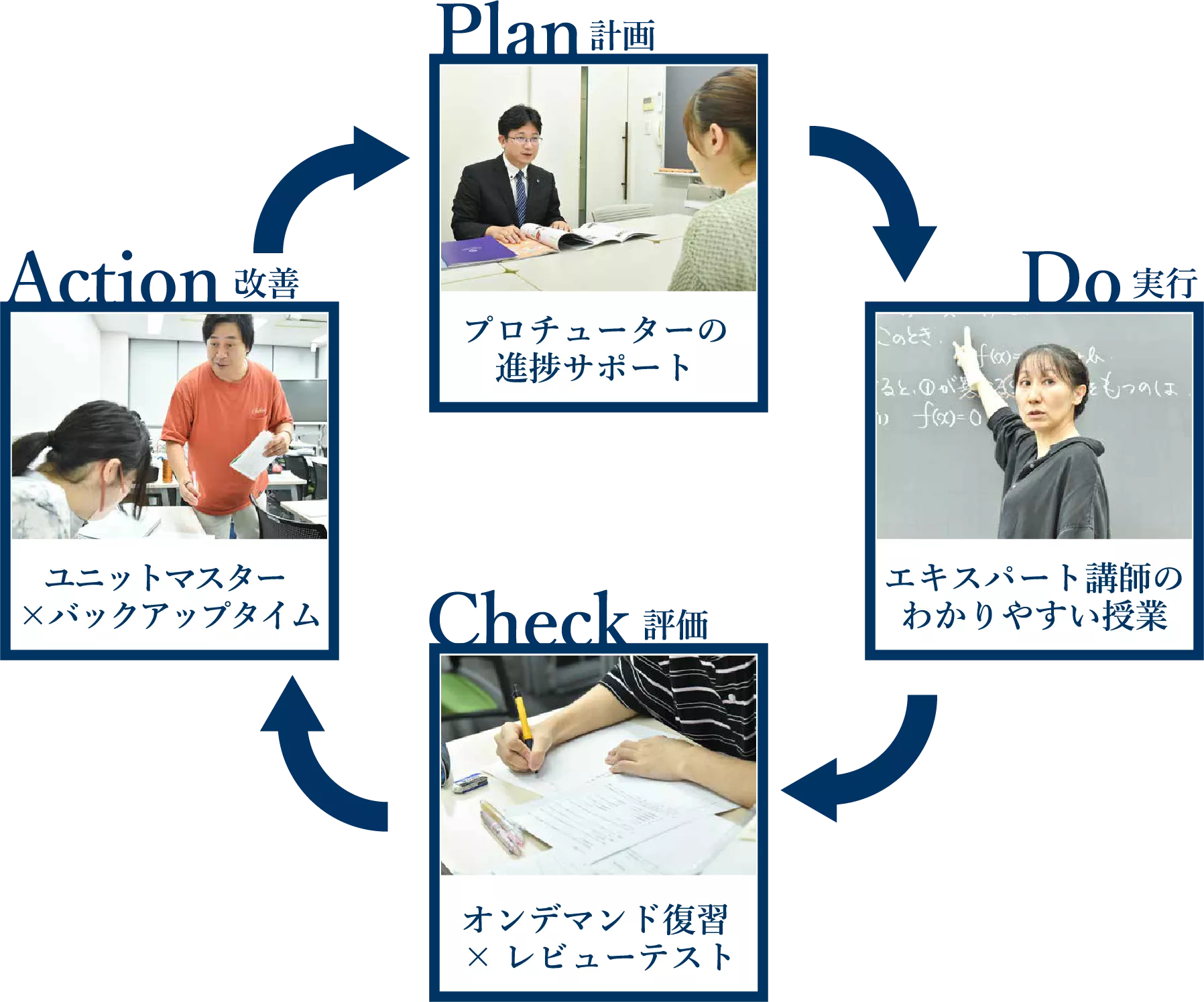 connect