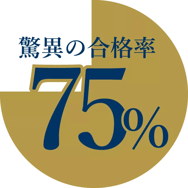 驚異の合格率